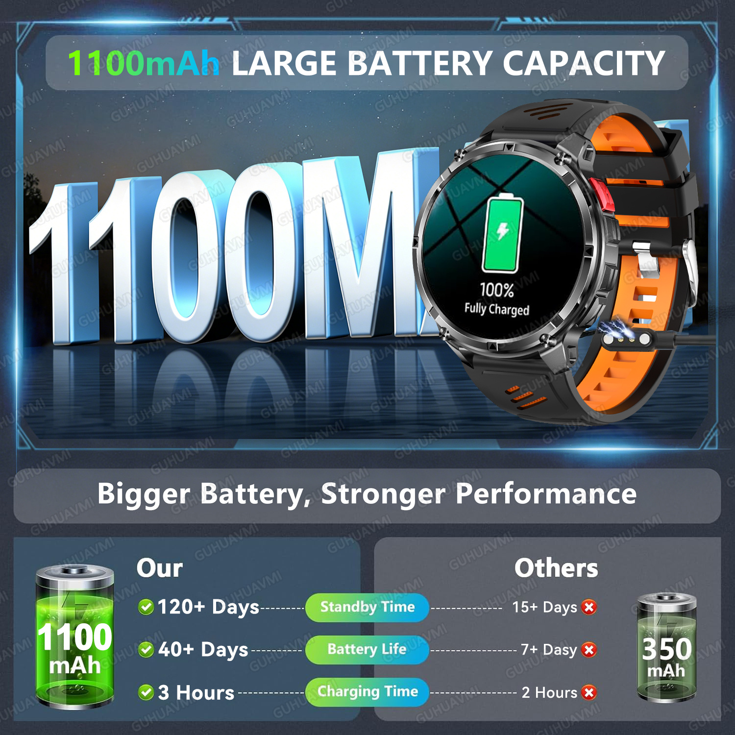 2026 New T-Rex3 Ultra 1100Mah  - Smartwatch Professional Watches For Men avaliação e preço